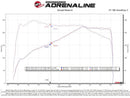 Technical Bulletin