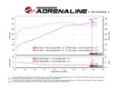 Technical Bulletin