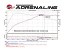 Technical Bulletin