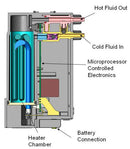 Donmar Heated Washer Fluid Technology