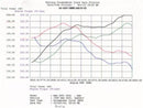 Technical Bulletin