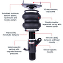 Features and Benefits